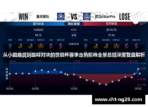 从小组鏖战到巅峰对决的世俱杯赛季走势阶段全景总结深度复盘解析