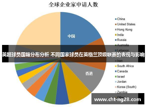 英超球员国籍分布分析 不同国家球员在英格兰顶级联赛的表现与影响